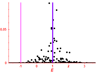 Strength function